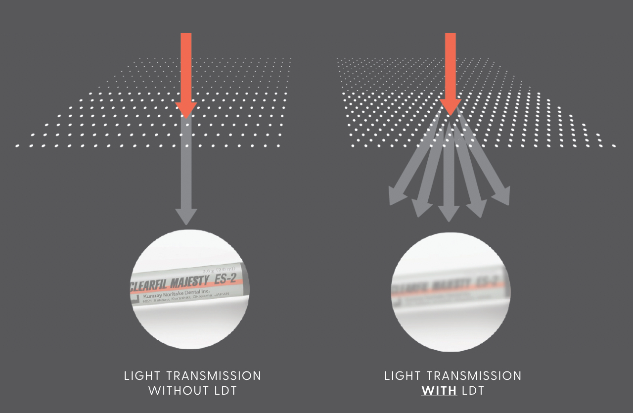 Light transmission with and without Light Diffusion Technology